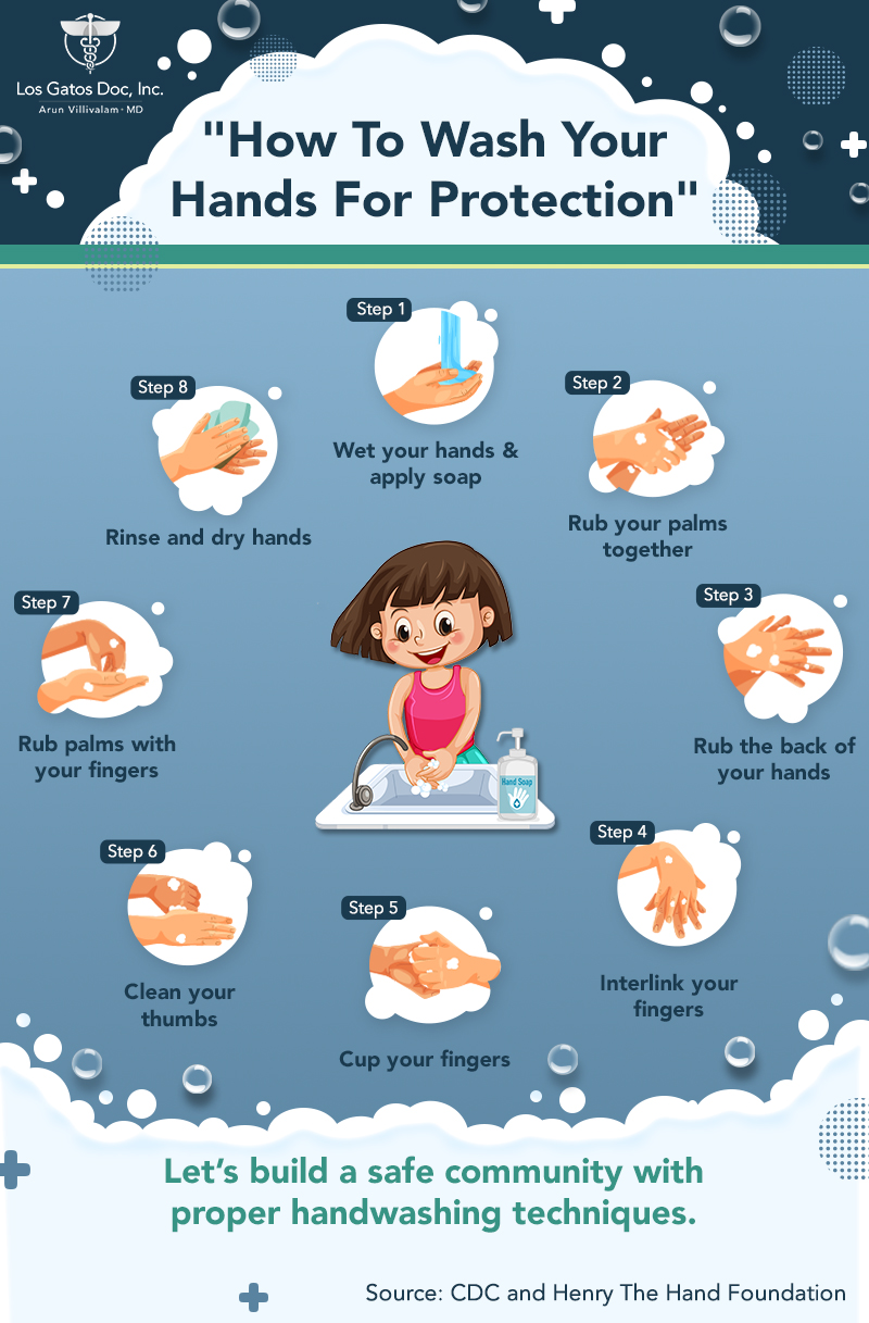 Essential 101 Guide On How To Wash Your Hands For Safety And Protection