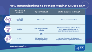 Immunization